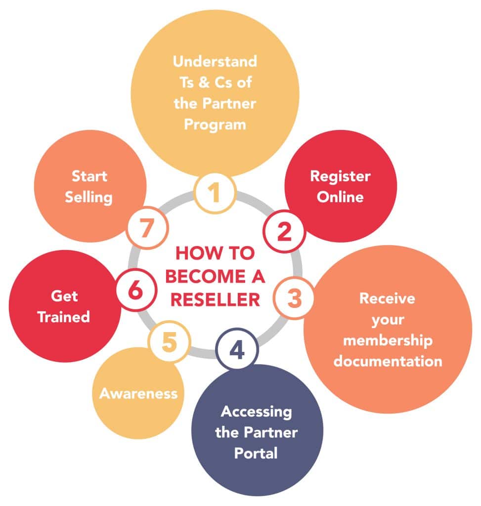 become-a-reseller-ip-soft-distribution