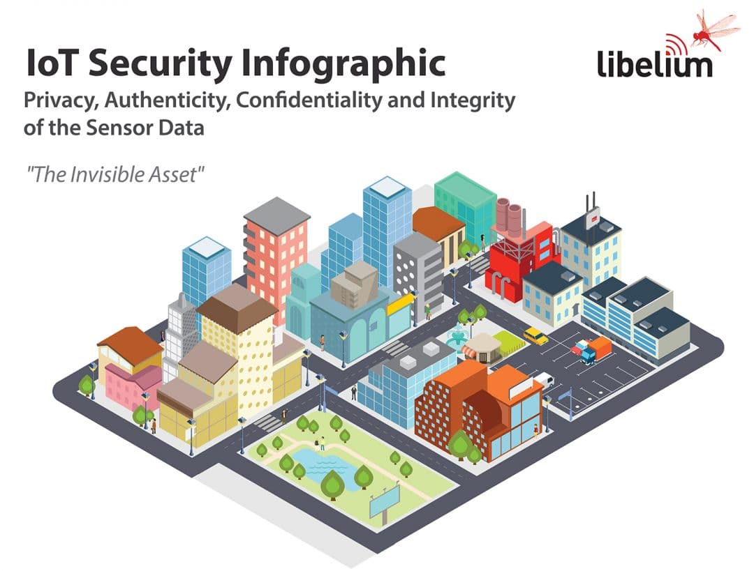 IoT Security Infographic – Privacy, Authenticity, Confidentiality and Integrity of the Sensor Data. “The Invisible Asset”