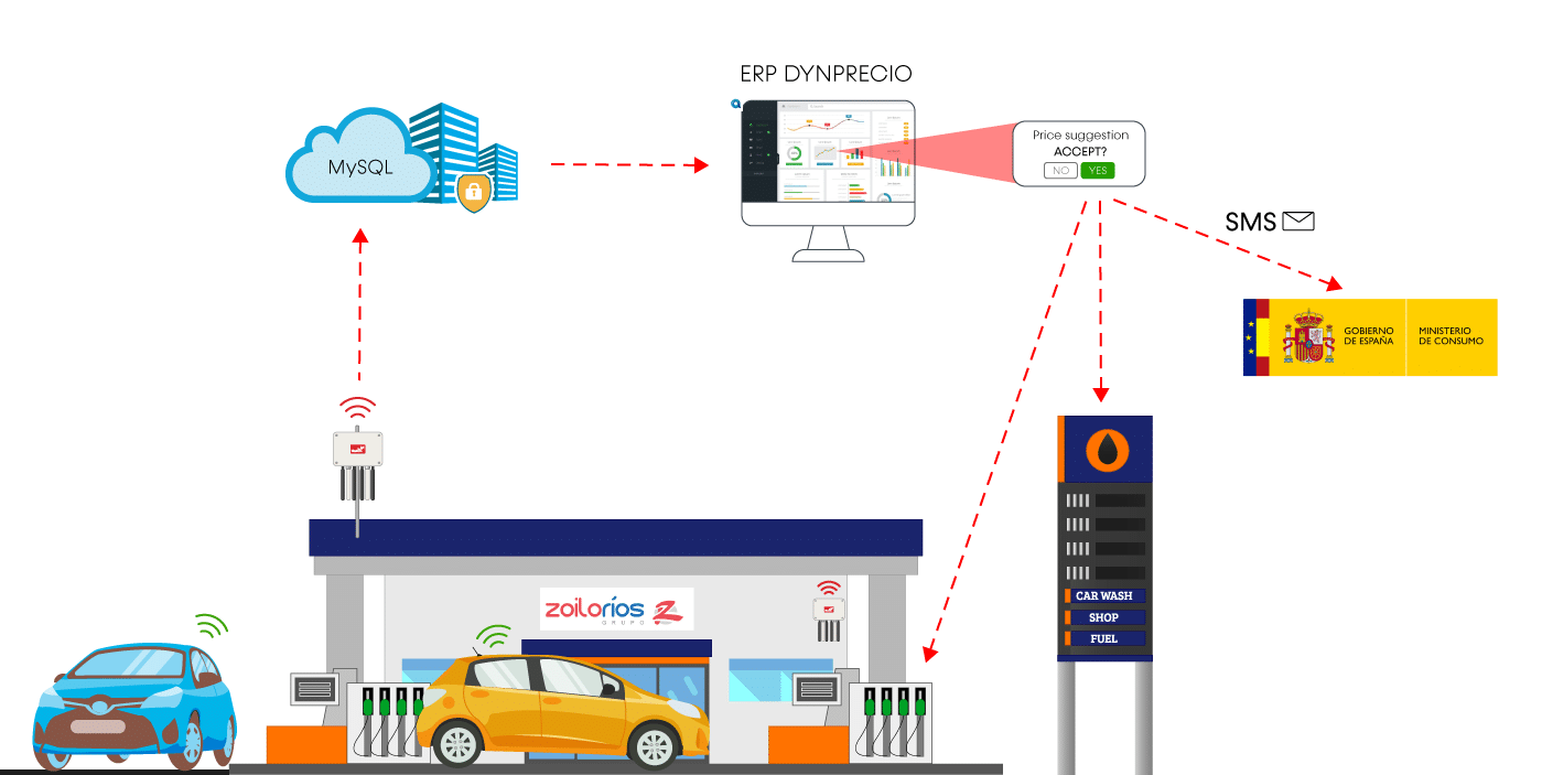 vehicle detection vehicle scanner